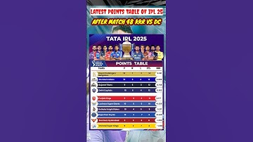 IPL 2025 Latest points table after KKR vs DC match 👌 👀😱 #IPL #ipl2025 #pointstable