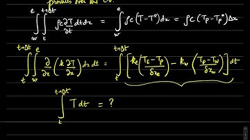 FVM Lecture 4: Unsteady heat conduction