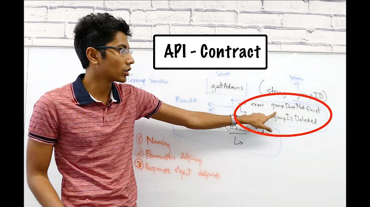 What is an API and how do you design it? 🗒️✅