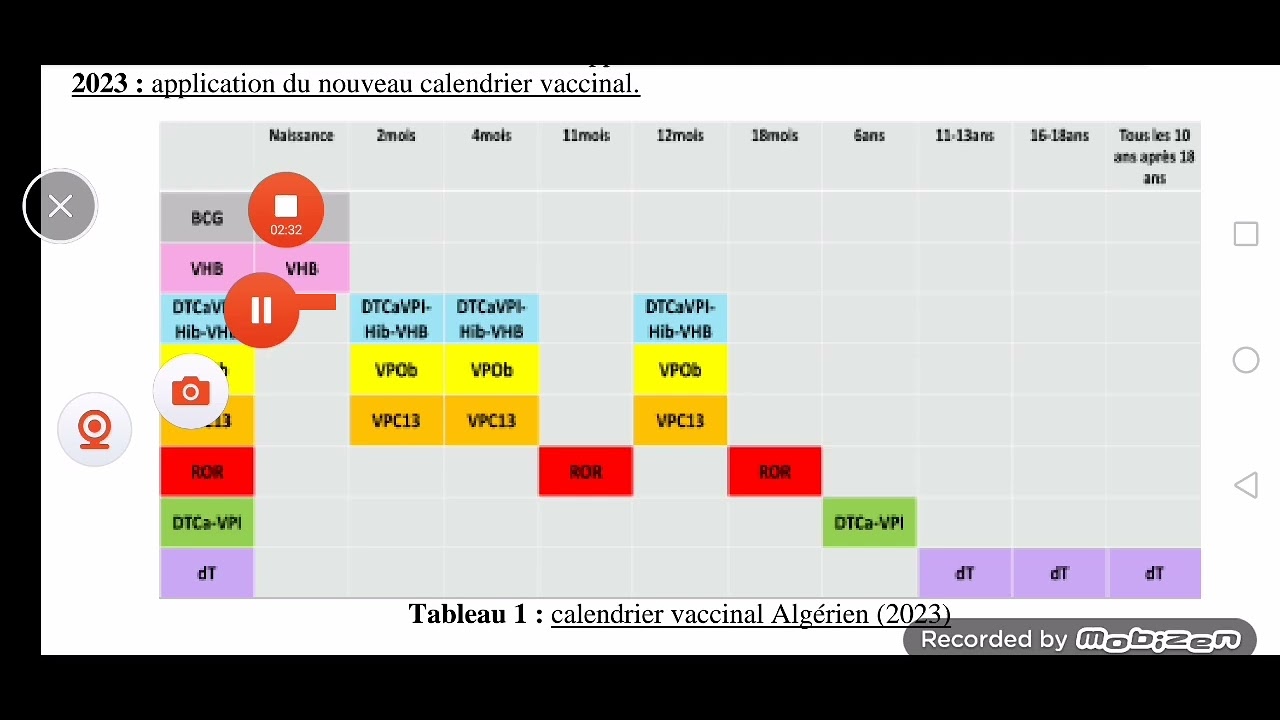 Calendrier Vaccinal Algérien #pédiatrie