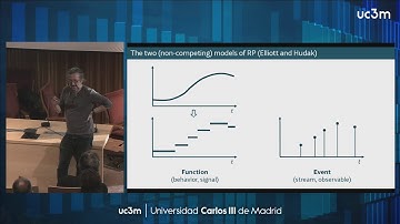 Some fun with Reactive Programming in C++17. Joaquin M. Lopez Muñoz.
