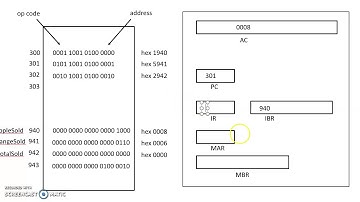 CSIT 256 Stallings Ch 03 Hypothetical Machine