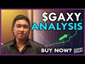 GAXY Stock 2021 - SHOULD YOU BUY THIS PENNY STOCK NOW?