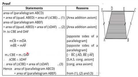 Class: 9th | Mathematics (FBISE) | Lecture # | Unit #16 | Theorem #16.1.1 |