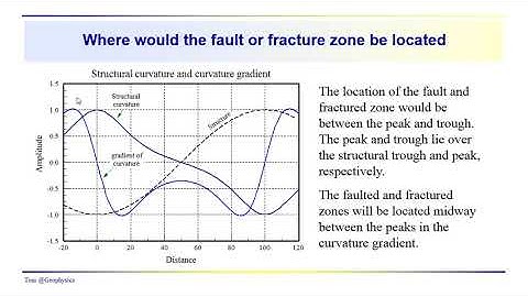 Geophysics - Seismic: Attributes - curvature and curvature gradient (Part 1)