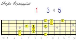 Embellishing Arpeggios on Guitar chords