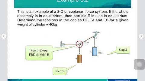Chapter 3 Part II Application of Equilibrium in Solving Problem 2D Coplanar Force System