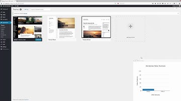 Comparison of Wordpress False Positives using ModSecurity CRS v2 versus V3  RC1