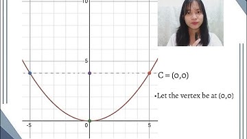 PRE-CALCULUS ( SOLVING PROBLEMS INVOLVING CONIC SECTION )  STEM 11-A, GROUP A2