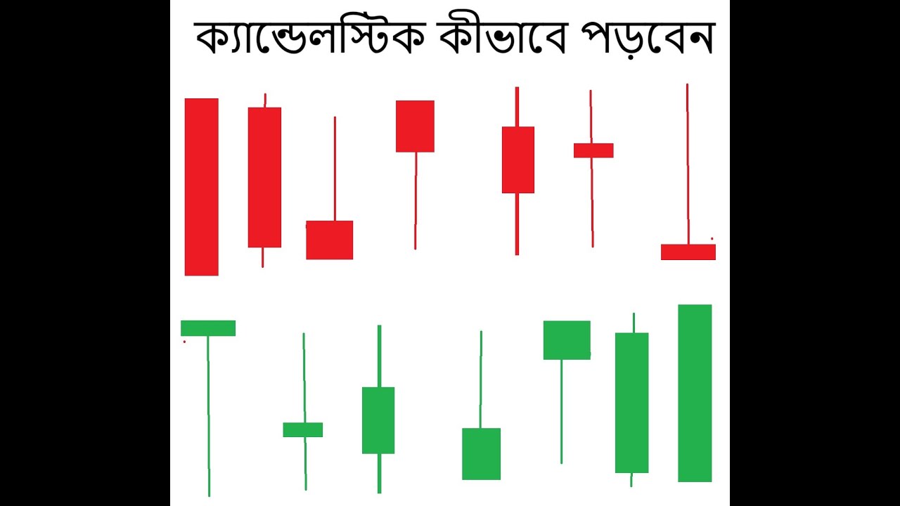 ক্যান্ডেলস্টিক বুঝুন একবারেই! | Learn Candlestick Patterns in Bengali | Stock Market for Beginners