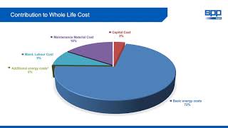 Spp Pumps - Water Equipment Show