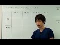 02.外傷救急をはじめからていねいに【総論】- 米内竜の迷走録