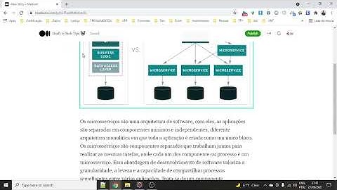 Meu primeiro Microserviço com Spring-Boot em 5 minutos