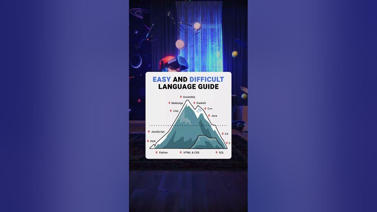 Programming Language Difficulty: From Beginner-Friendly to Highly ...