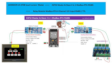 คลิปโปรเจคทดสอบ  Touch screen  Master + ESP32 Master & Slave 2 in +1 + Relay Module Modbus RTU