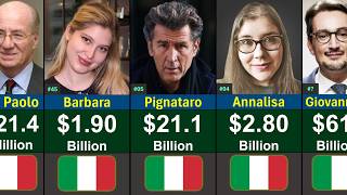 Top Richest People In Italy 2026 Global Rank