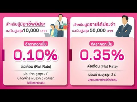 ลงทะเบียน “สินเชื่อฉุกเฉิน” ธ.ออมสิน 10,00050,000 บาท เริ่ม 15 เม.ย.นี้