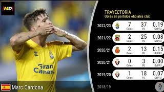 Marc Cardona Las Palmas Trayectoria, Posiciones Y Habilidades