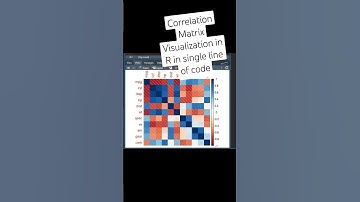 Correlation Matrix Plot using "corrplot". Easy R tutorial #dataanlysis #coding