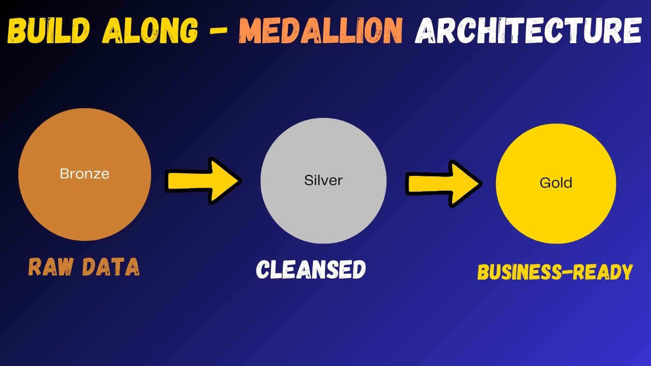 Medallion Architecture Deep Dive: Building It in Databricks