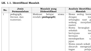 Mengerjakan LK 1.1 Identifikasi Masalah PPG DALJAB 2022