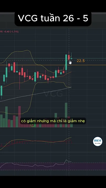 Phân tích kỹ thuật VCG tuần 26 - 5