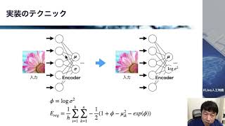 【3-2: VAEの仕組み】AIによる画像生成を学ぼう! 【VAE、GAN】