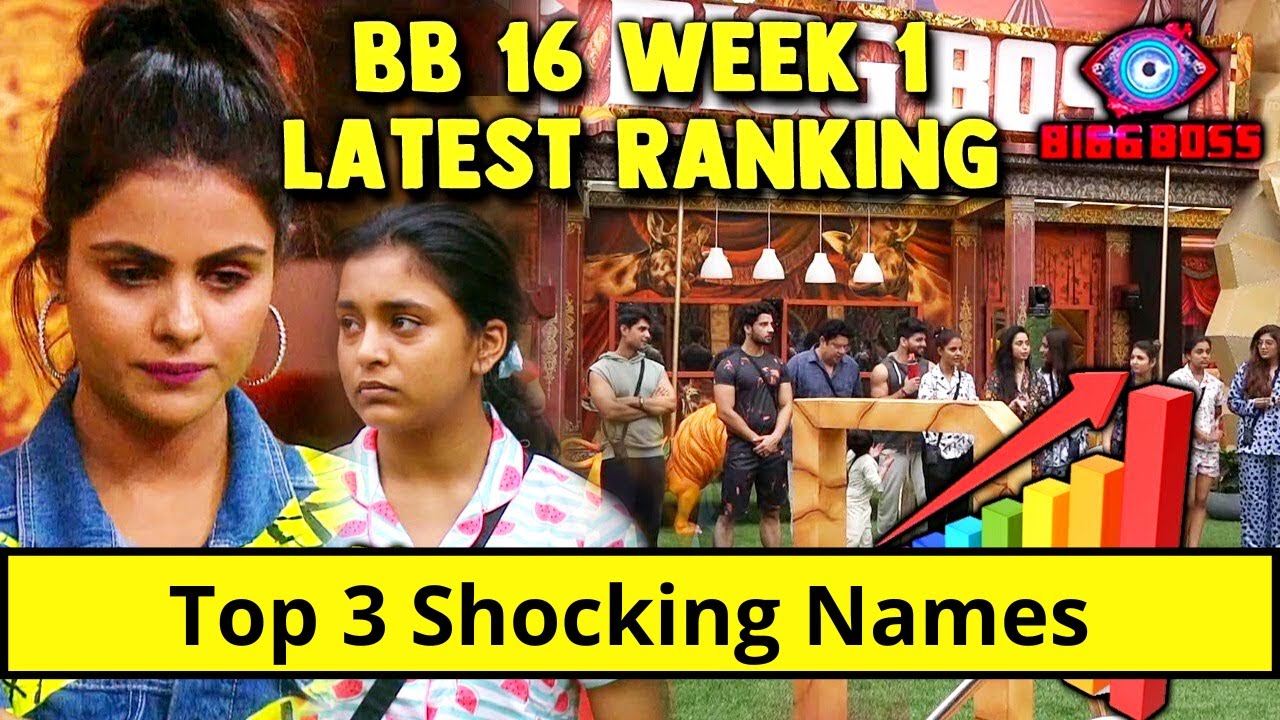 Salman Khan | Bigg Boss 16 Contestants New Ranking Revealed | BB16 ...