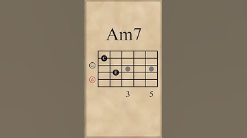 Dm7-Fmaj7-Am7-Cmaj7 Chord Progression | Open Position 7th Chords