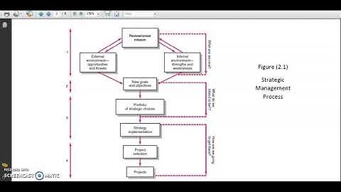 E Class 2   Unit Two   Organization Strategy and Project Selection part1