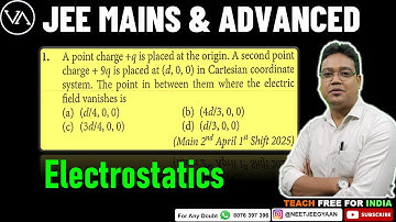 A point charge +q is placed at the origin. A second point charge +9q is placed at (d, 0, 0)