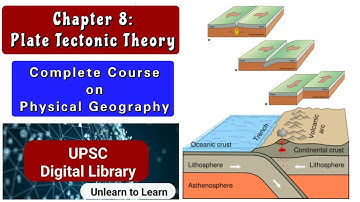 Ch 8 | Plate Tectonic Theory | Complete Course on Physical Geography for UPSC CSE | UPSC 2021