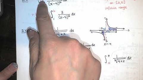32. Improper Integrals - Part 4 - Intro. to Type II - Integrands with Infinite Discontinuities