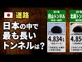 【トンネルの長さ】国内TOP30ランキング【自動車用で日本一は◯km】