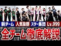【Mリーグ25-26】推しチームが決まってない方へ、全10チーム徹底解説！