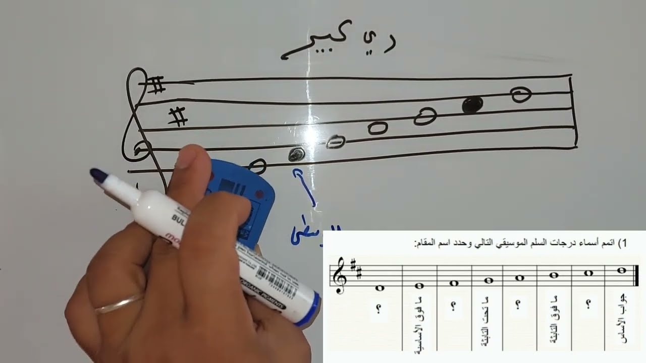 مراجعة عامة لدروس السنة الثالثة