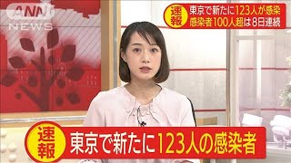 東京できょう新たに123人感染　新型コロナ(20/04/21)