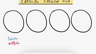 6.7 - Zatikiak Zatiketa Gisa