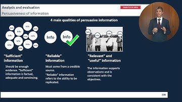 CIA Part 2 - Persuasiveness of Information