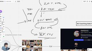 copy this fitness coach funnel strategy and make $100k/mo