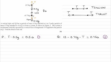 Forces & Motion Exam Questions - A Level Maths - Edexcel Mechanics Year 1 - Q11 (level 3)