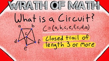 What is a Circuit? | Graph Theory