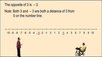 Absolute Value and the Opposite