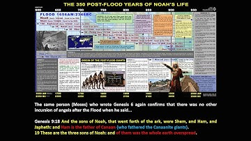 Declaring the End from the Beginning - Part 13 of 20: The Return of the Nephilim AFTER the Flood