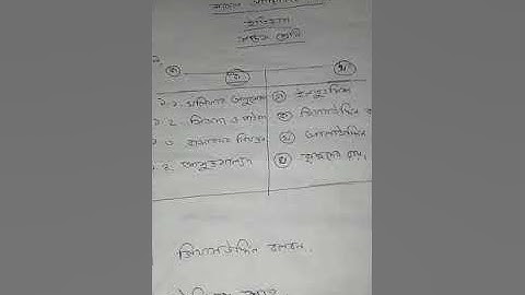 Class 7  Model activity task 2021  History part 5 August