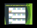List ADT