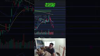 MSFT - Microsoft tiene más caída? 🤔 -3.79% y bajo el 200 SMA semanal