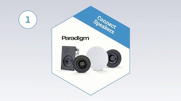 MDX Series Multiroom audio distribution from Anthem