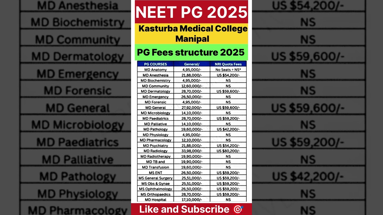 NEET PG 2025 Kasturba Gandhi Medical College Manipal Pg Fees structure For MD/MS
