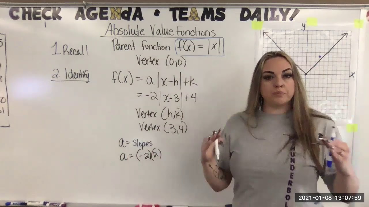 Graphing The Absolute Value Function - YouTube